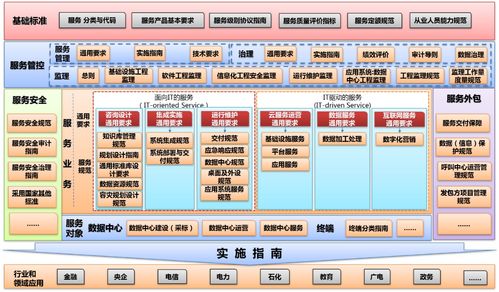 中国电子工业标准化技术协会信息技术服务分会
